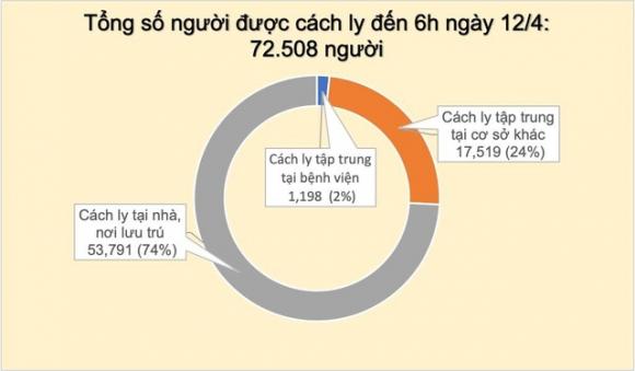 42 1 Sang 124 Chua Co Ca Mac Moi Viet Nam Co 110 Phong Xet Nghiem Covid 19