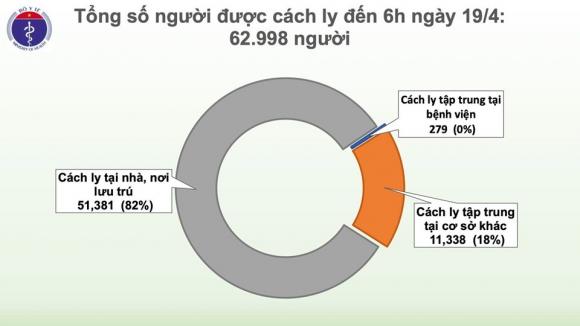 42 4 Da 3 Ngay Viet Nam Khong Co Ca Mac Covid 19 Chi Con 67 Benh Nhan Dang Dieu Tri