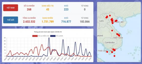 42 2 Sang 234 Lan Dau Tien Lien Tiep 1 Tuan Viet Nam Khong Co Ca Mac Moi Covid 19