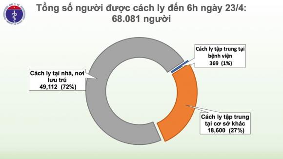 42 5 Sang 234 Lan Dau Tien Lien Tiep 1 Tuan Viet Nam Khong Co Ca Mac Moi Covid 19