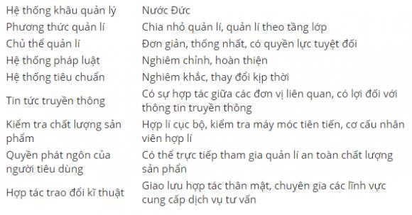 42 11 Thuc Pham O Duc An Toan Nhu The Nao