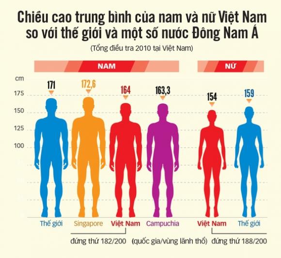 42 3 Nguoi Viet Da Cao Hon