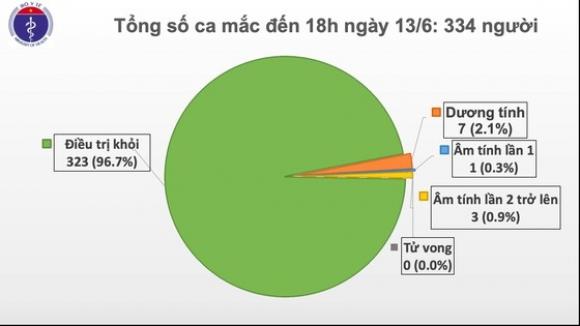 42 2 Them Mot Ca Mac Moi Covid 19 La Mot Thanh Nien Di Du Lich Trung Quoc