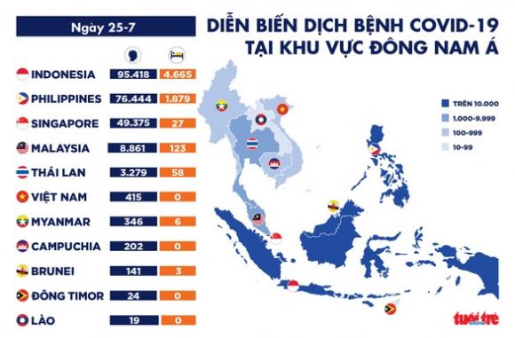 42 1 Dich Covid 19 Ngay 25 7 Who Ghi Nhan So Ca Nhiem Hang Ngay Tang Ky Luc