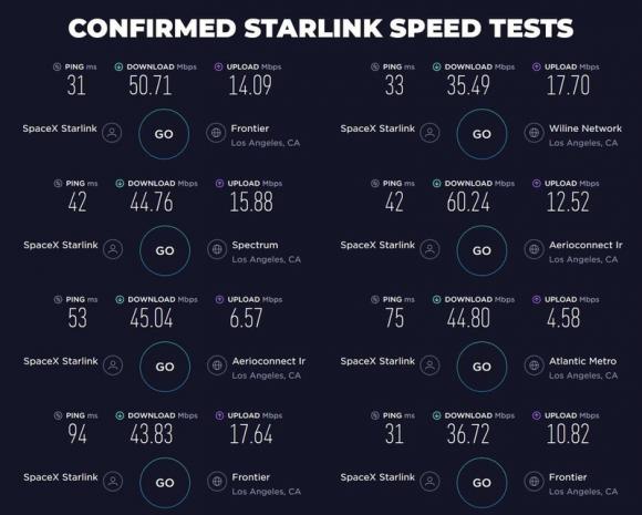 42 2 Internet Tren Troi Phat Xuong Cua Elon Musk Nhanh Den Dau