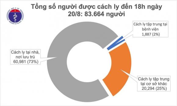 42 3 Them 14 Ca Mac Moi Covid 19 Trong Do Da Nang 11 Ca Viet Nam Co 1007 Benh Nhan