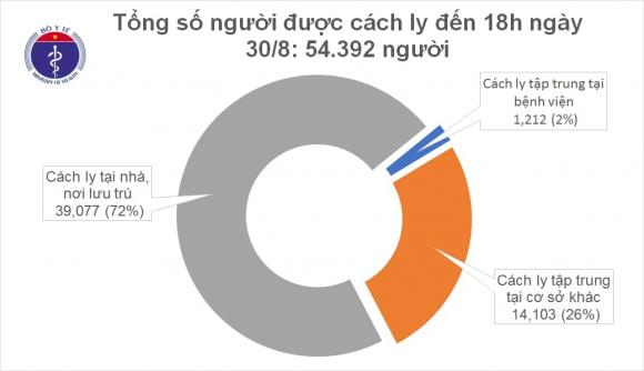 42 2 Lan Dau Tien Ke Tu Ngay 257 Tron 24h Viet Nam Khong Ghi Nhan Ca Mac Moi Covid 19