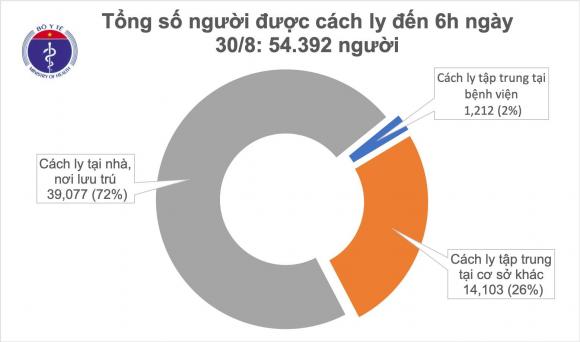 42 2 Sang 308 Khong Co Ca Mac Moi 11 Benh Nhan Covid 19 Tien Luong Rat Nang Va Nguy Kich