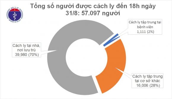 42 2 Them 4 Ca Mac Moi Covid 19 La Nguoi Nhap Canh Viet Nam Co 1044 Benh Nhan