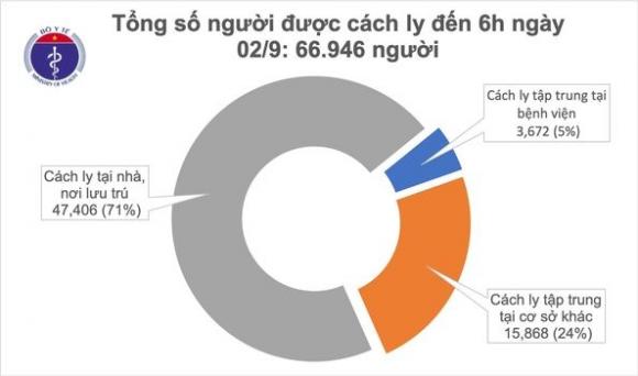 42 2 Ngay Thu 4 Khong Ghi Nhan Ca Mac Moi Covid 19 O Cong Dong Co 117 Benh Nhan Xet Nghiem Am Tinh