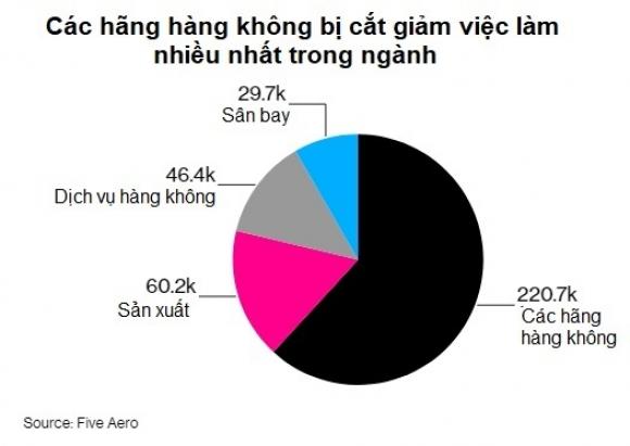 42 2 Su Tan Pha Khung Khiep Cua Dai Dich Den Nganh Hang Khong Nua Trieu Viec Lam Bien Mat Cac Hang Cau Cuu Chinh Phu