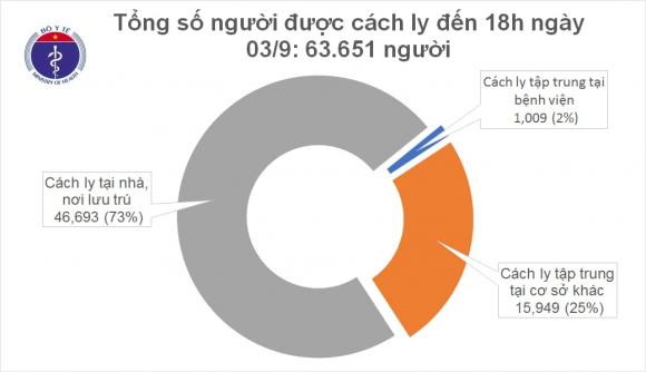 42 2 Tron 24h Khong Ghi Nhan Ca Mac Moi Covid 19 Co 7 Benh Nhan Tien Luong Nang Va Nguy Kich