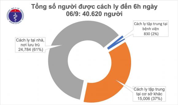 42 2 Da 36h Khong Co Ca Mac Moi Covid 19 Hai Duong Xu Phat Nguoi Vi Pham Cach Ly 2 Trieu Dong