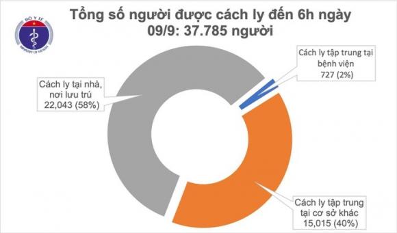 42 2 Sang 99 Da 12h Khong Co Ca Mac Moi Covid 19 Viet Nam Chua Khoi 868 Benh Nhan