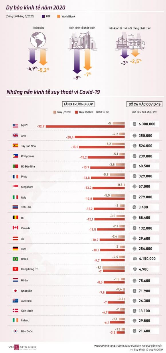 42 2 Nhung Nen Kinh Te Suy Thoai Vi Covid 19