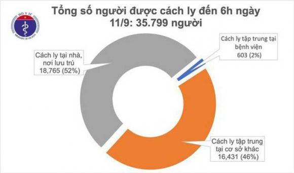 42 2 Da 9 Ngay Khong Co Ca Mac Moi Covid 19 O Cong Dong Hon 35000 Nguoi Cach Ly Chong Dich