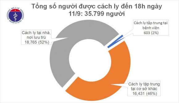 42 2 Mot Nguoi Tu Nga Ve Mac Covid 19 Viet Nam Co 1060 Benh Nhan