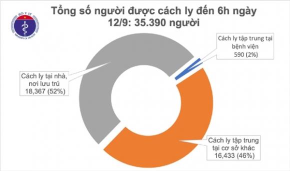 42 1 Sang 129 Da 10 Ngay Khong Co Ca Mac Moi Covid 19 O Cong Dong Viet Nam Chua Khoi 902 Benh Nhan