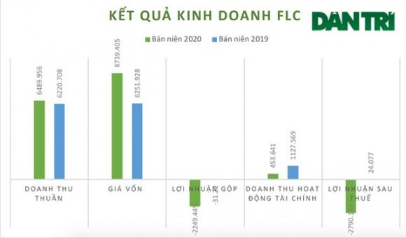 42 4 Dot Ngot Lo Nang Gan 1600 Ty Dong Co Phieu Tap Doan Flc Bi Dua Vao Dien Khong Du Dieu Kien Giao Dich Ky Quy