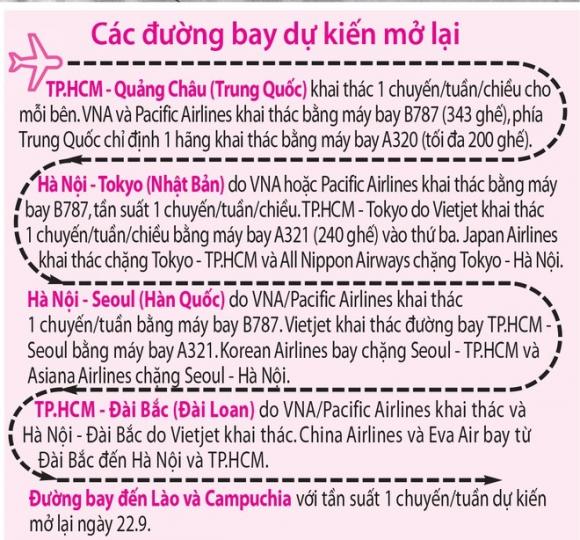 42 3 Bay Lai Quoc Te Nua Mung Nua Lo