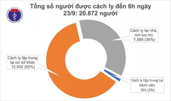 42 2 Ngay Thu 21 Viet Nam Khong Ghi Nhan Ca Mac Covid 19 O Cong Dong