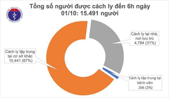 42 2 Them 1 Ca Mac Moi Covid 19 La Chuyen Gia Nguoi Nga Viet Nam Co 1095 Benh Nhan