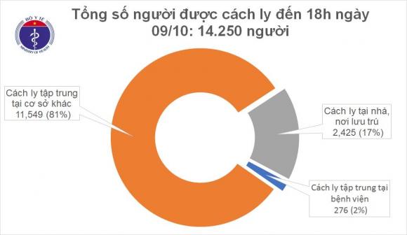 42 2 5 Chuyen Gia Nguoi An Do Mac Covid 19 Viet Nam Co 1105 Benh Nhan