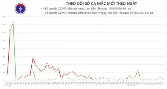 42 2 Them 2 Ca Mac Covid 19 Tu My Ve Viet Nam Co 1124 Ca Benh