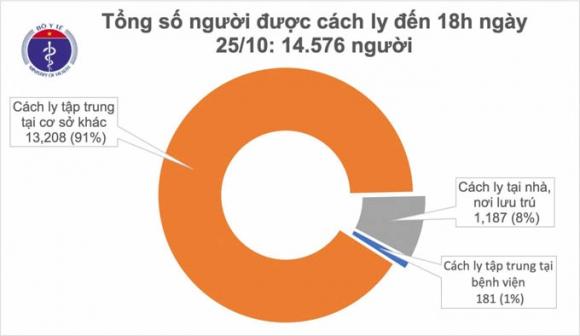 42 3 Chieu 2510 Viet Nam Co Them 8 Ca Mac Covid 19 Moi