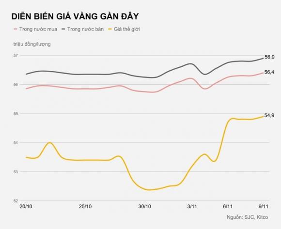 42 2 Gia Vang Mieng Len Gan 57 Trieuluong