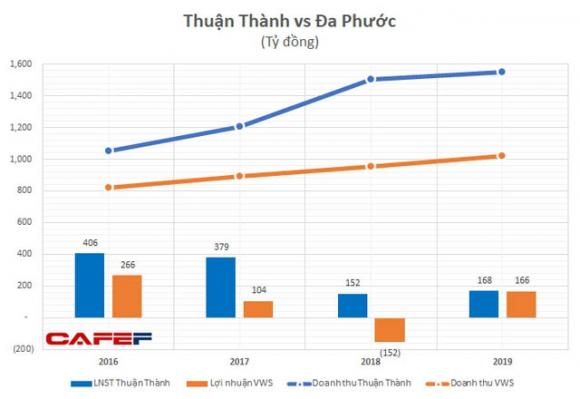 42 2 Giup Samsung Do Rac Mot Doanh Nghiep Viet Lai Hon 1100 Ty Trong 4 Nam Ty Suat Loi Nhuan Cao Bat Ngo