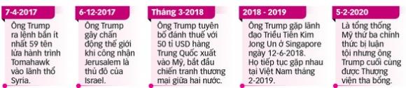 42 2 8 Tuan Nhay Cam Sap Toi Ong Trump Se Ban Hanh Quyet Dinh Bat Ngo Gi