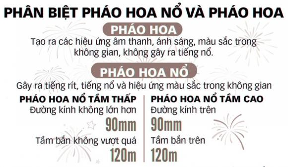 42 3 Nguoi Dan Duoc Dot Phao Hoa Coi Chung Hieu Nham