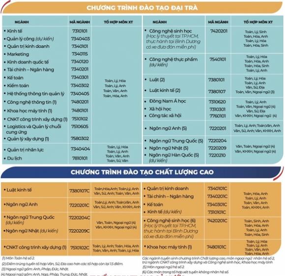 42 2 Dh Mo Tphcm Uu Tien Tuyen Thang Thi Sinh Co Ielts Tu 55