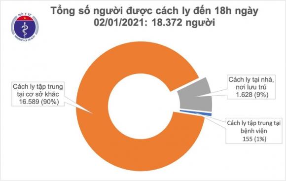 42 3 Them 8 Ca Mac Covid 19 Viet Nam Co 1482 Benh Nhan