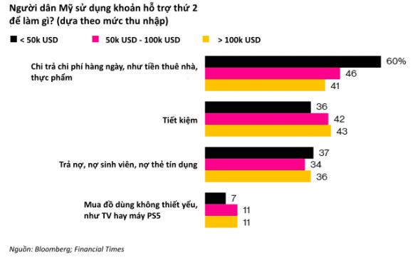 42 2 Cach Nguoi Dan My Su Dung 600 Usd Tu Chinh Phu Coi Nhu Tien Tu Tren Troi Roi Xuong Dien Cuong Dau Tu Chung Khoan Va Bitcoin Tham Chi Mua May Choi Game