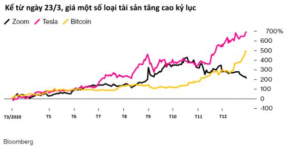 42 3 Cach Nguoi Dan My Su Dung 600 Usd Tu Chinh Phu Coi Nhu Tien Tu Tren Troi Roi Xuong Dien Cuong Dau Tu Chung Khoan Va Bitcoin Tham Chi Mua May Choi Game