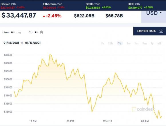 42 2 Trieu Phu Bitcoin Tuyet Vong Vi Quen Mat Khau Vi Dien Tu