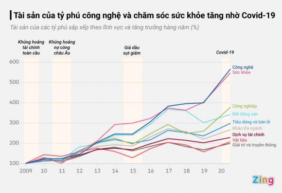 42 3 Nguoi Giau Viet Nam O Dau Trong Gioi Ty Phu The Gioi