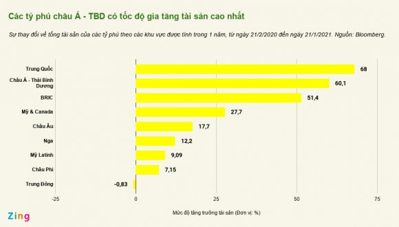 42 4 Nguoi Giau Viet Nam O Dau Trong Gioi Ty Phu The Gioi