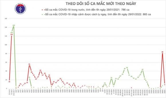 42 2 Sang 291 Co Them 9 Ca Mac Covid 19 Trong Cong Dong