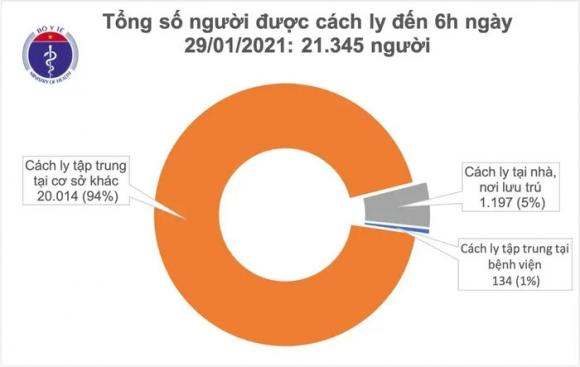 42 3 Sang 291 Co Them 9 Ca Mac Covid 19 Trong Cong Dong