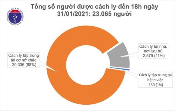 42 2 Chieu 311 Them 36 Ca Mac Moi Covid 19 Trong Do Co 17 Ca O Cong Dong