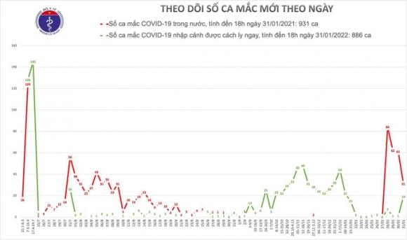 42 2 Them 36 Ca Mac Covid 19 Moi Binh Duong Ghi Nhan Ca Benh Trong Cong Dong