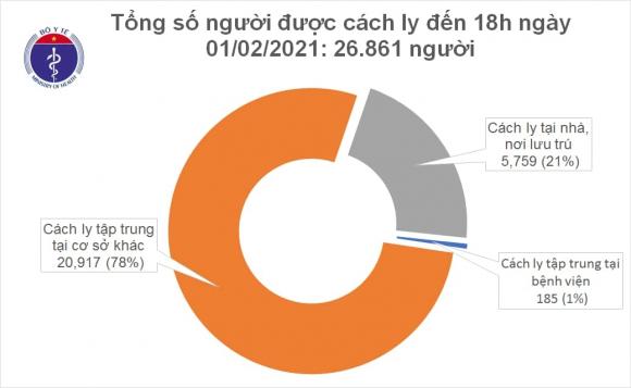 42 2 Chieu 12 Them 31 Ca Mac Moi Covid 19 Trong Do 30 Ca O Cong Dong