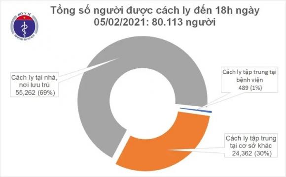 42 2 Chieu 52 Them 19 Ca Mac Covid 19 Trong Cong Dong Tai Ha Noi Va 4 Tinh Khac