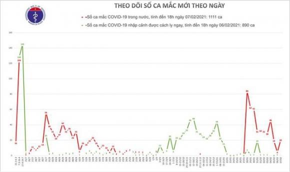 42 2 Them 16 Ca Mac Covid 19 Tai Hai Duong Viet Nam Co 2001 Benh Nhan