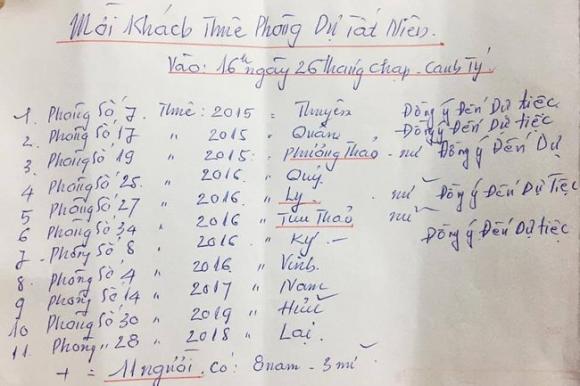 42 3 Am Long Chu Tro Tot Bung Nhat Tet Tan Suu Mo Tiec Tat Nien Chieu Dai Khach Thue Phong Con Li Xi Moi Nguoi 300000 Roi Moi Cho Ve