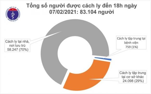 42 3 Them 16 Ca Mac Covid 19 Tai Hai Duong Viet Nam Co 2001 Benh Nhan