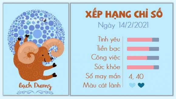 42 1 Tu Vi Chu Nhat Ngay 1422021 Cua 12 Cung Hoang Dao